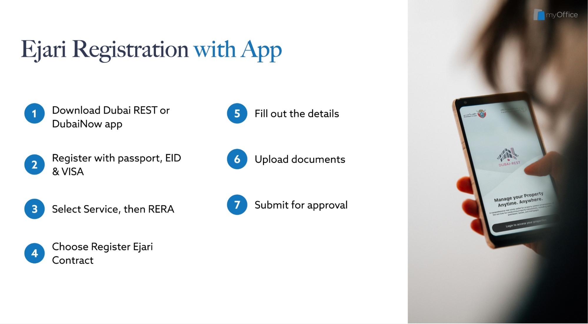 A graphic list of the Ejari Registration process using an app, by myOffice
